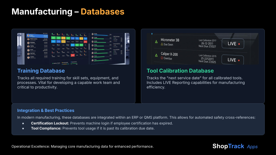 ShopTrack Manufacturing Databases — Training Database and Tool Calibration Database